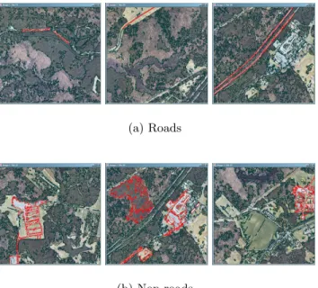 Figure 12: Learning roads using region-based train- train-ing. Segmented region boundaries are marked with black
