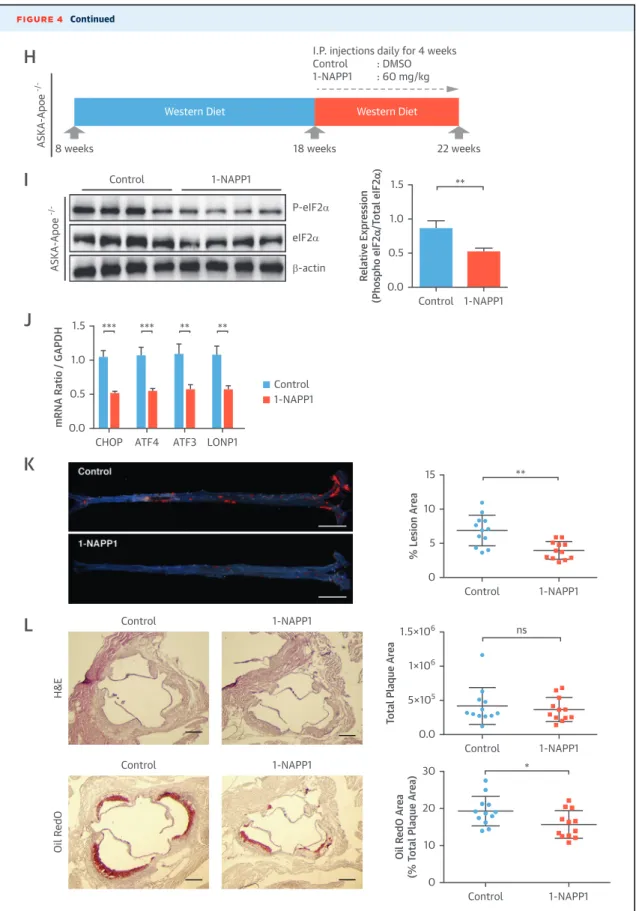 FIGURE 4 Continued