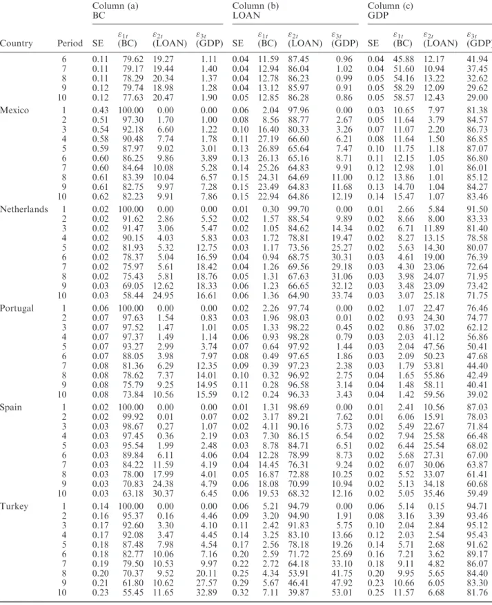 Table 6. Continued