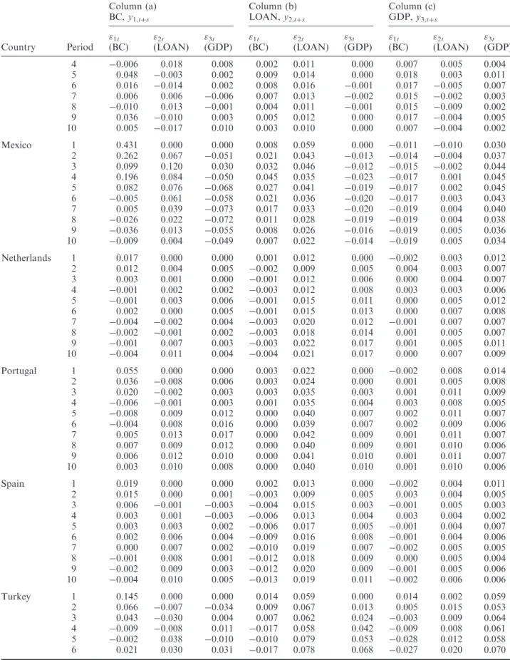 Table 7. Continued