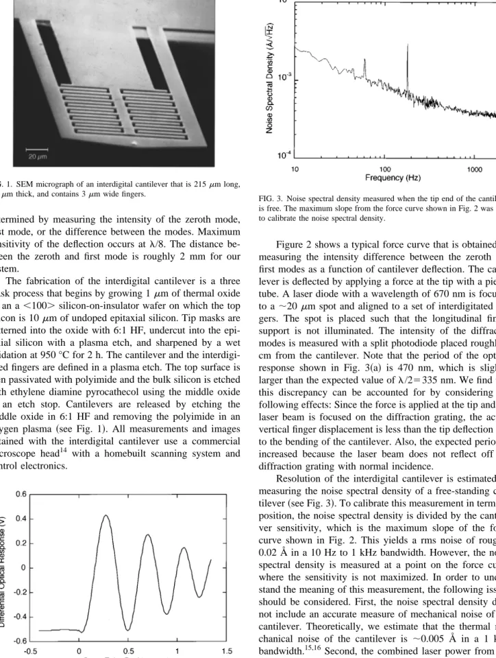 Figure 2 shows a typical force curve that is obtained by measuring the intensity difference between the zeroth and first modes as a function of cantilever deflection