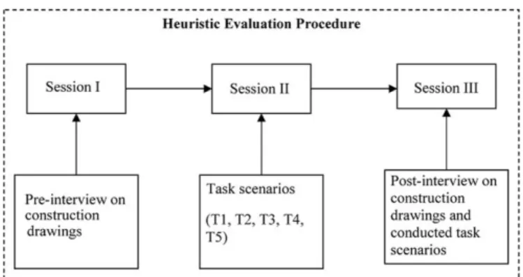 Fig. 1. The structure of the heuristic evaluation procedure applied in the shopping mall.
