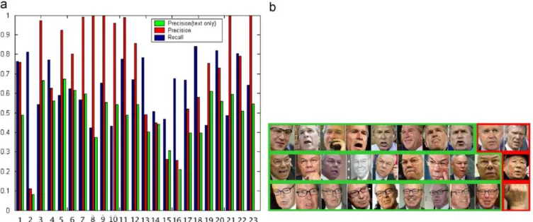 Fig. 14. Detected anchors for six different videos.
