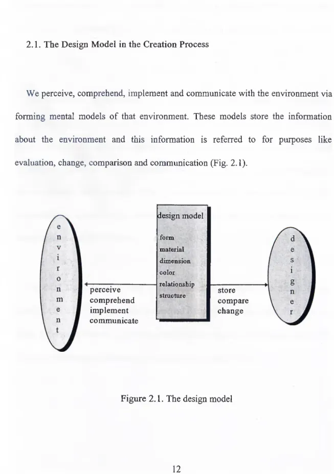 Figure  2.1.  The design model