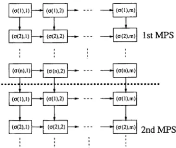 Fig.  1.  Directed graph  representation of completion times: 