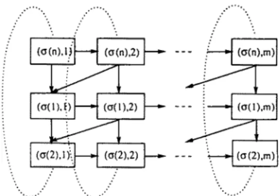 Fig. 3.  Directed graph representation of the MPS cylinder. 