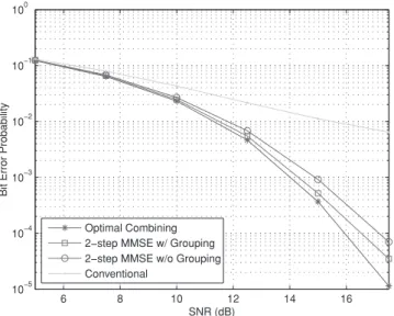 Figure 8.3 Bit error probability (BEP) versus signal-to-noise ratio (SNR) for the optimal, conventional, and two-step algorithms in a 5-user IR-UWB system over the channel, where N c = 10, N f = 8, L = {1, 2, 3, 4}, and E k = 1 ∀k ( c  2006 IEEE) [30].