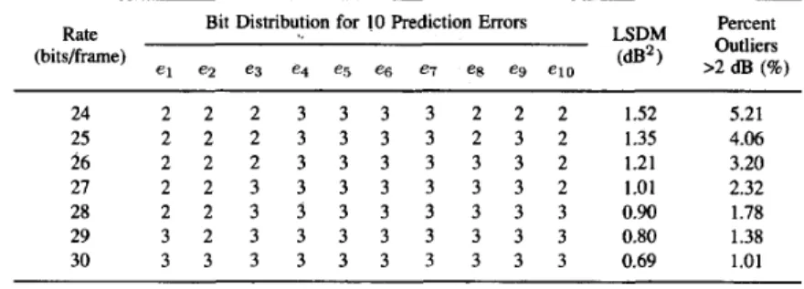 TABLE  II 