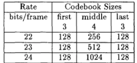 Table  1:  The angular offset factors which  are  used  in  simulations  22  23  128  256  128 128  1  512  128  24  I  128  I  1024  I  128 