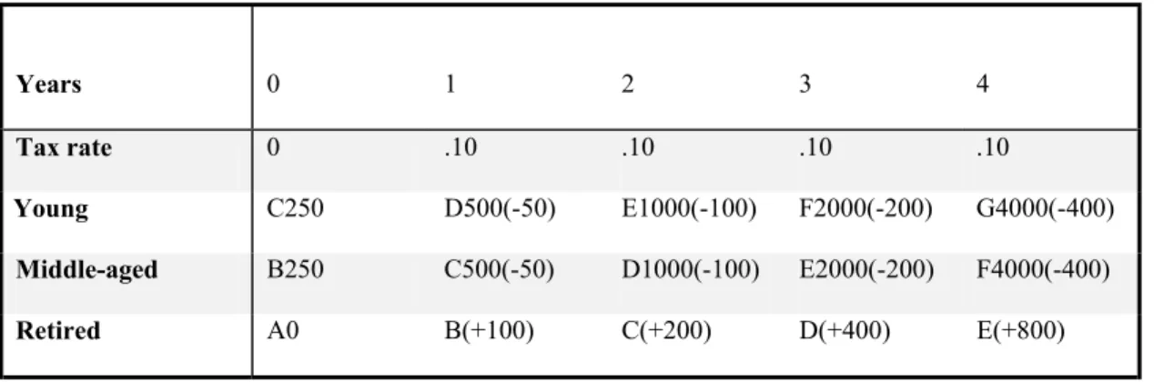 Table 1: Browning’s (1975:374) Model of Majority Voting  