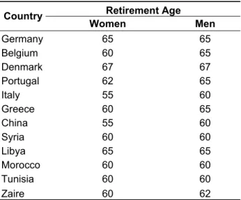Table 2: Minimum Retirement Ages Around the World 