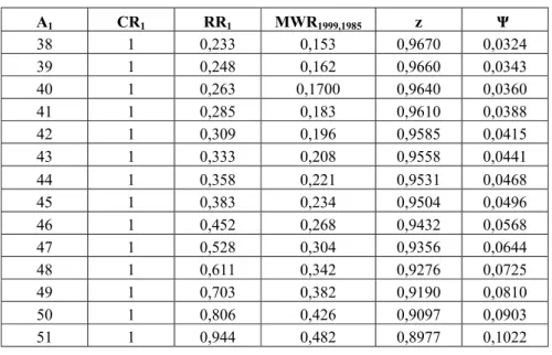 Table 4: Numerical Results for Reform Scenario 1 