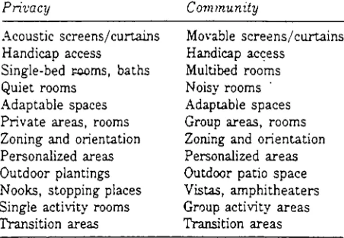 Table  3.2.  Architectural  Ways  and  Equipment  that  can  be  Used  for  Isolation  and  Social contact