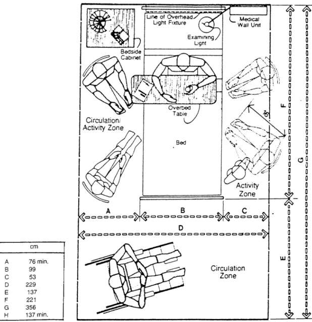 Figure 4.6. A Two-patient Room with  a Circulation/Activity Zone provided on one side of the  Patient Bed