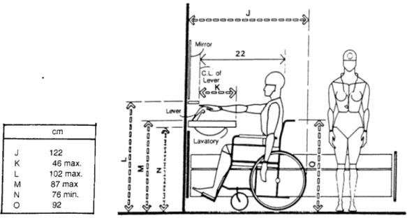 Figure 4.7.  Bedroom /Bathroom  Lavatory 