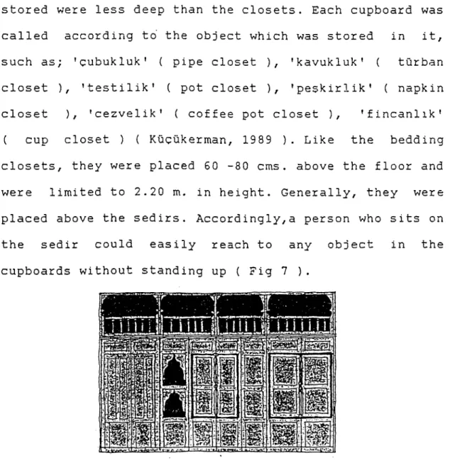 Fig  7:  A standard  cupboard  elevation  in  a  traditional  room  (Source:  Kucukerman,  1989).