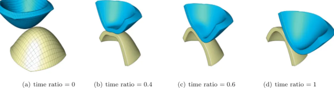 Fig. 5. The problem of Section 5.3 is summarized at the ﬁne N 2 discretization based on the AL method