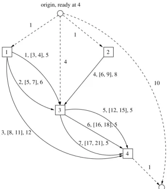 Fig. 1 An example service network