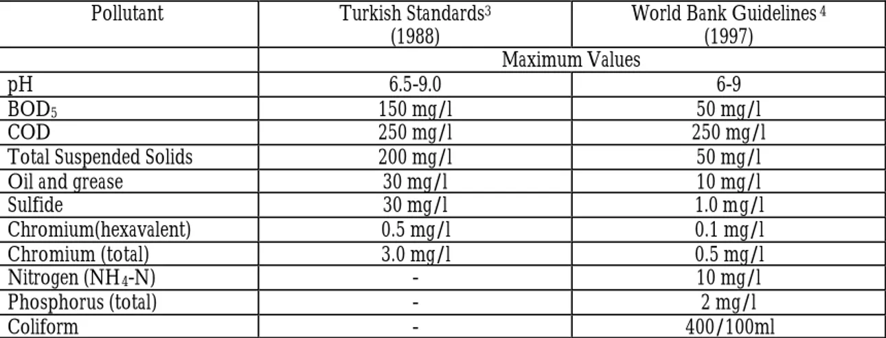 Table 4: Standards for tanning and leather finishing processes 