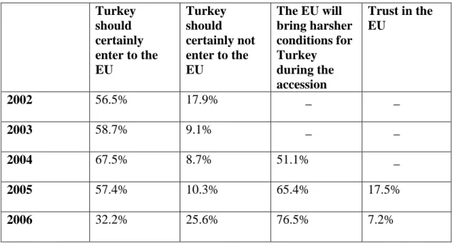 Table 6: Review of Findings of A&amp;G Research Company 