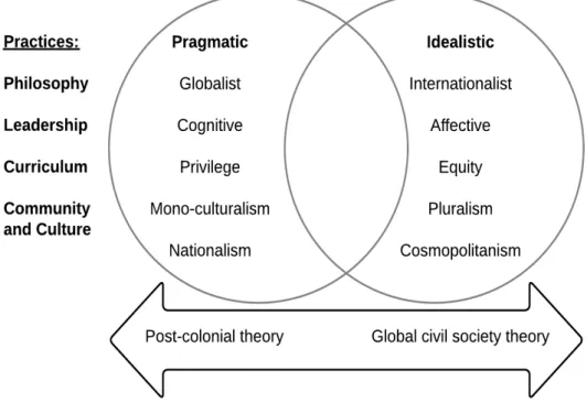 Figure 4. Visual representation of the  