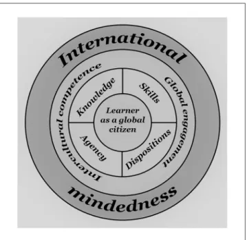 Figure 1 shows a framework for IM. The following discussion explains how this framework is a  development and revision of the pillars of IM presented by Singh and Qi (2013).