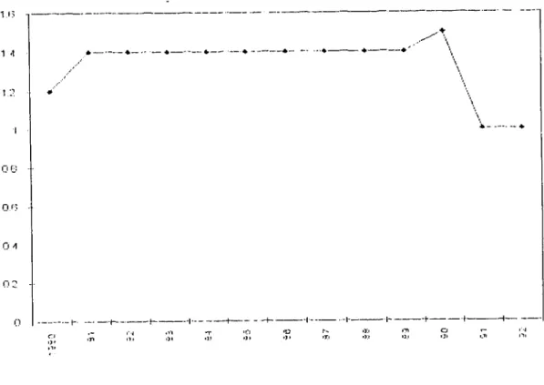Figure  10.  N.AMERICA:  Numbers  of  Refugees:  1990  -  92 1 1 0   A 4, ---------------- 4 