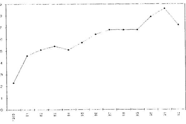 Figure  11.  ASIA:  Numbers  of  Refugees:  1990  -  92