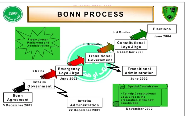 Figure 1: Bonn Process 37