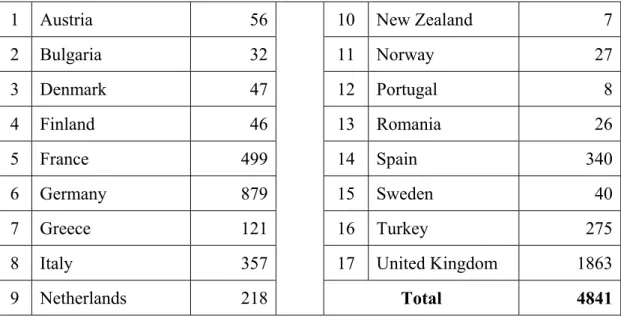 Table 2: ISAF Troop Contributing Nations as of 7 March 2002 95