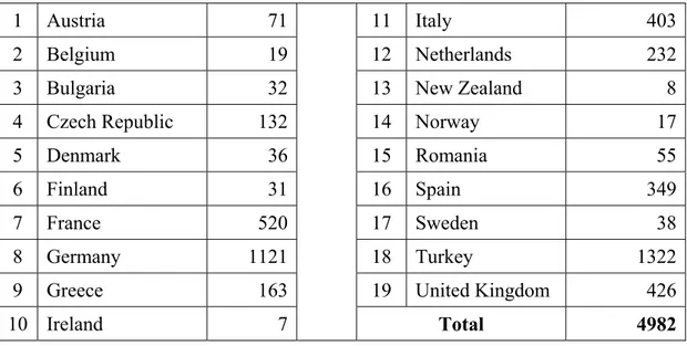 Table 3: ISAF Troop Contributing Nations as of 31 July 2002 96