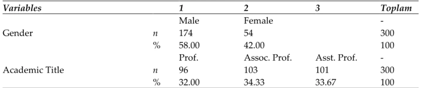 Table 2. Demographic Distribution of Participants 