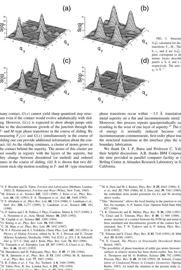 FIG. 3. Structure factors S(qW ) calculated for the structural transitions T 1 , M 1 