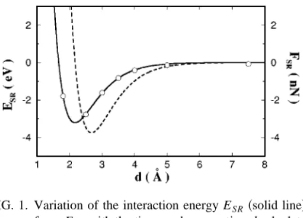 Figure 1 illustrates the variation of the interaction energy E SR (d), calculated self-consistently within the local density approximation, and force F SR (d) derived therefrom