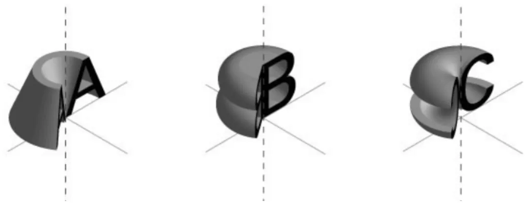 Fig. 2.2.3.4. The making of Univers Revolved, letters revolved 220º, designed by 