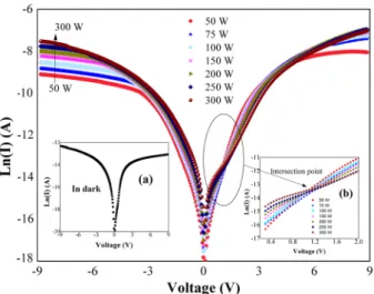 Table 1 summarizes the values of I 0 , n, Φ B0 , and R s  derived  from Ohm’s law (R s  = V/I)