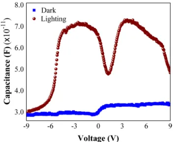 Fig. 7    The voltage-dependent profile of N ss  for (Au/Ni)/HfAlO 3 /n-Si  structure
