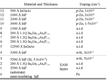 TABLE II