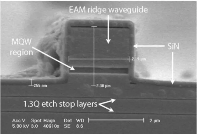 Fig. 2. Selective area growth process for integrating PD and EAM: (a) EAM epitaxial growth, (b) EAM ridge etch, (c) SAG SiN nitride mask deﬁnition, (d) PD SAG, and (e) PD mesa etch
