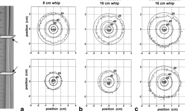 Figure 4 shows the dependence of system SNR on antenna pole length, winding pitch (turns/cm), and winding radius (determined using the method-of-moments model)
