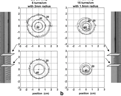 FIG. 5. Theoretical and experimental system SNR maps agree for helically wound loopless antennas