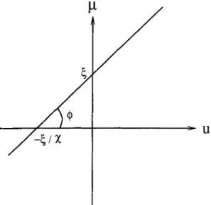 FIGURE  5.  Wigner distribution of  a chirp function. 