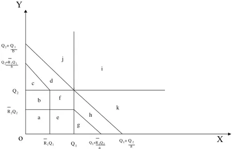 Fig. 2. Eleven regions giving rise to the retailer‘s expected proﬁt function
