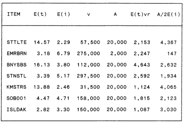 TABLE  6.  STOCKING VERSUS  NOT  STOCKING AN  ITEM