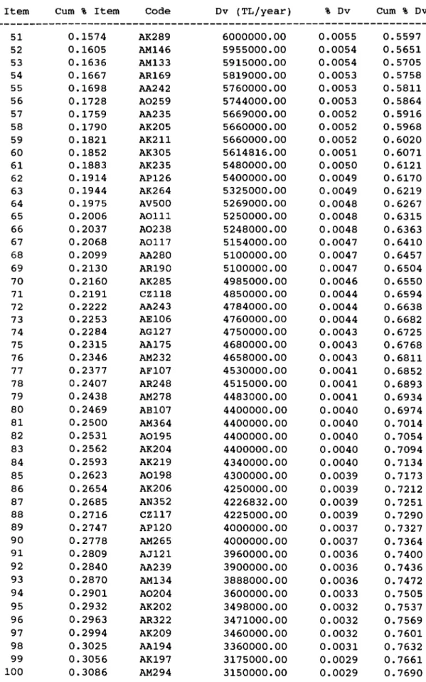 Table  3.  Continued