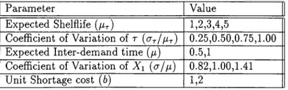 Table  4.4:   Experimental  Set-up  #   2
