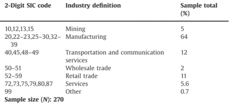 Table 2 shows descriptive statistics for the bidders, targets, and hypothetically merged ﬁrms in the one year before the announcement and on the merged ﬁrm in the three years following the effective date.