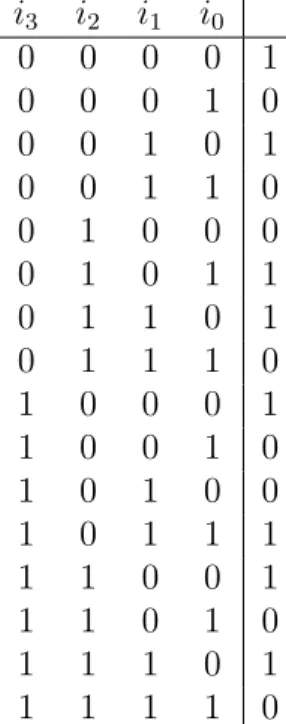 Table 2.2: BDD Encoding - Truth Table