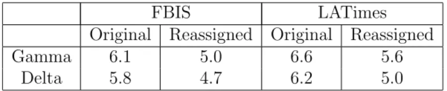 Table 2.4: Shieh et al. Experimental Results on FBIS and LATimes datasets