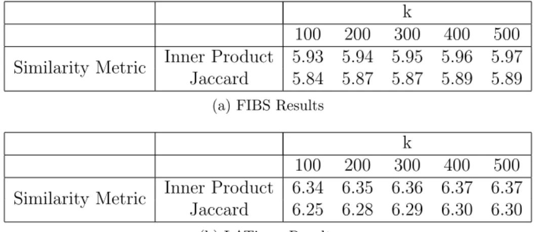 Table 2.8: Blanco - TSP+kscan - Experimental Results